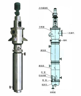 刮板蒸發器